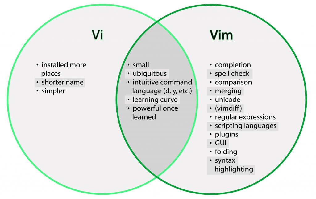 xonsh vs vim xonsh vs vim